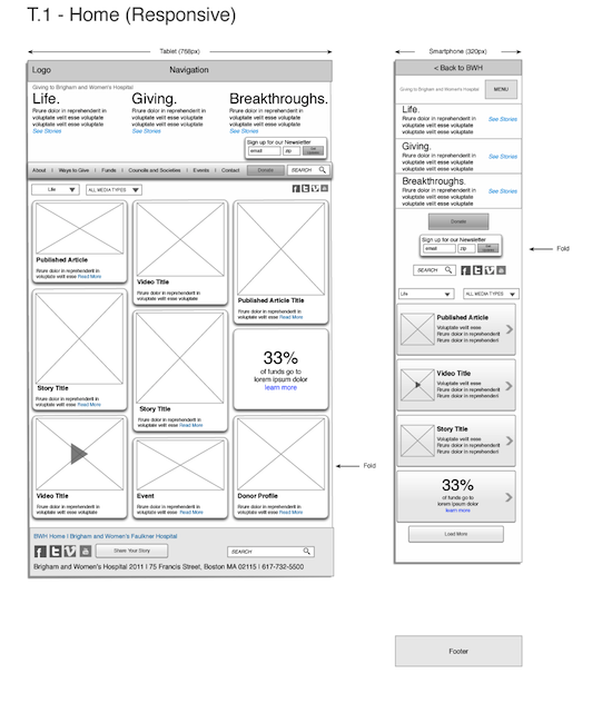 HospitalHomeResponsive