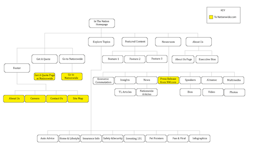 Site Map