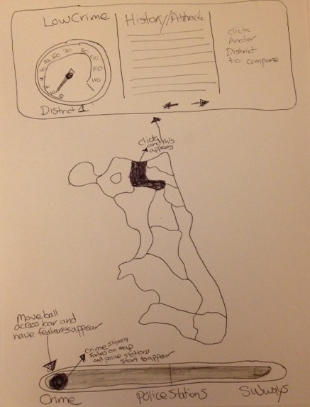 Chicago Sketch2