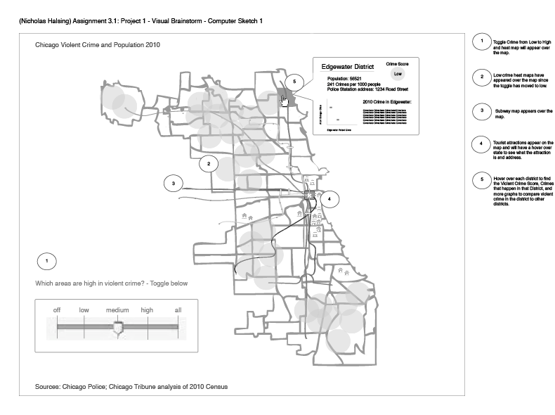 Chicago Wireframe