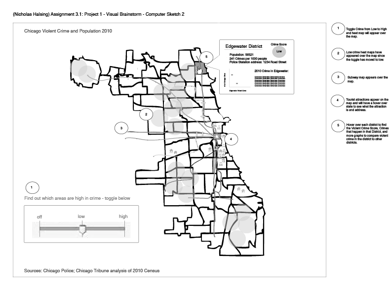 Chicago Wireframe